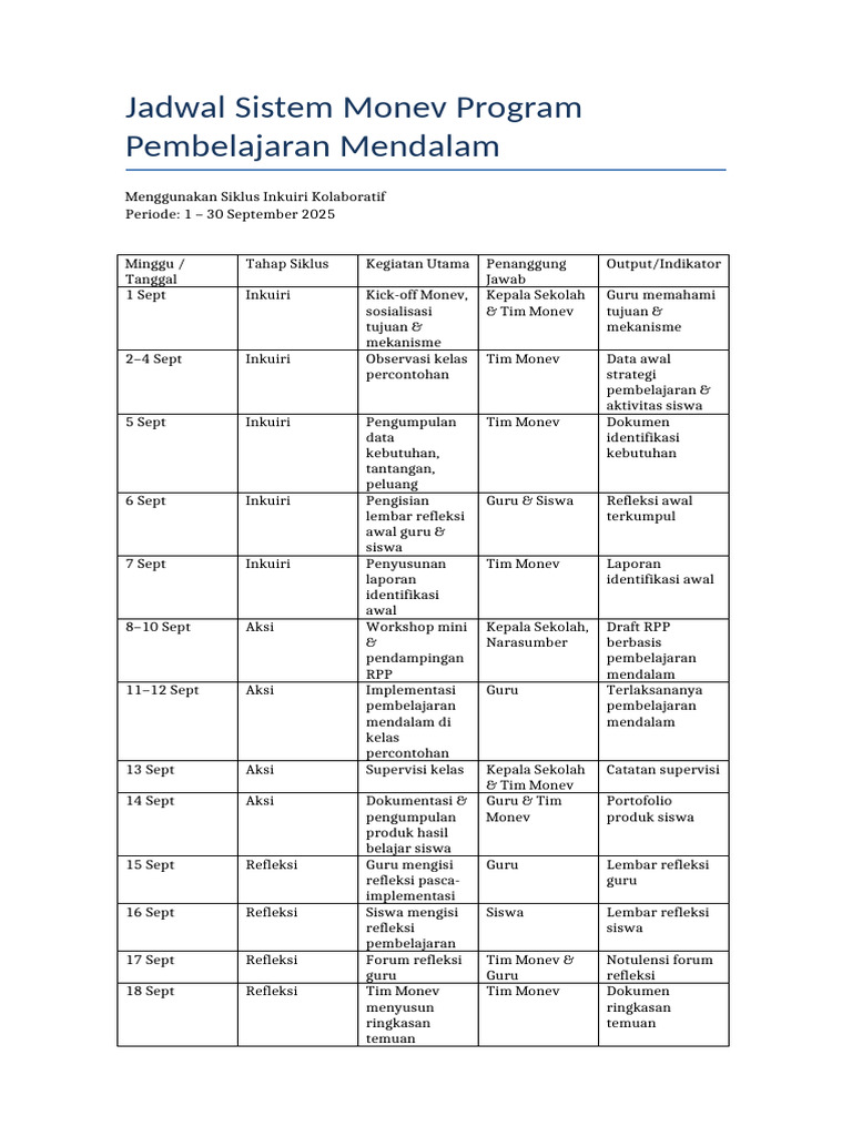 Jadwal Monev Pembelajaran Mendalam | PDF