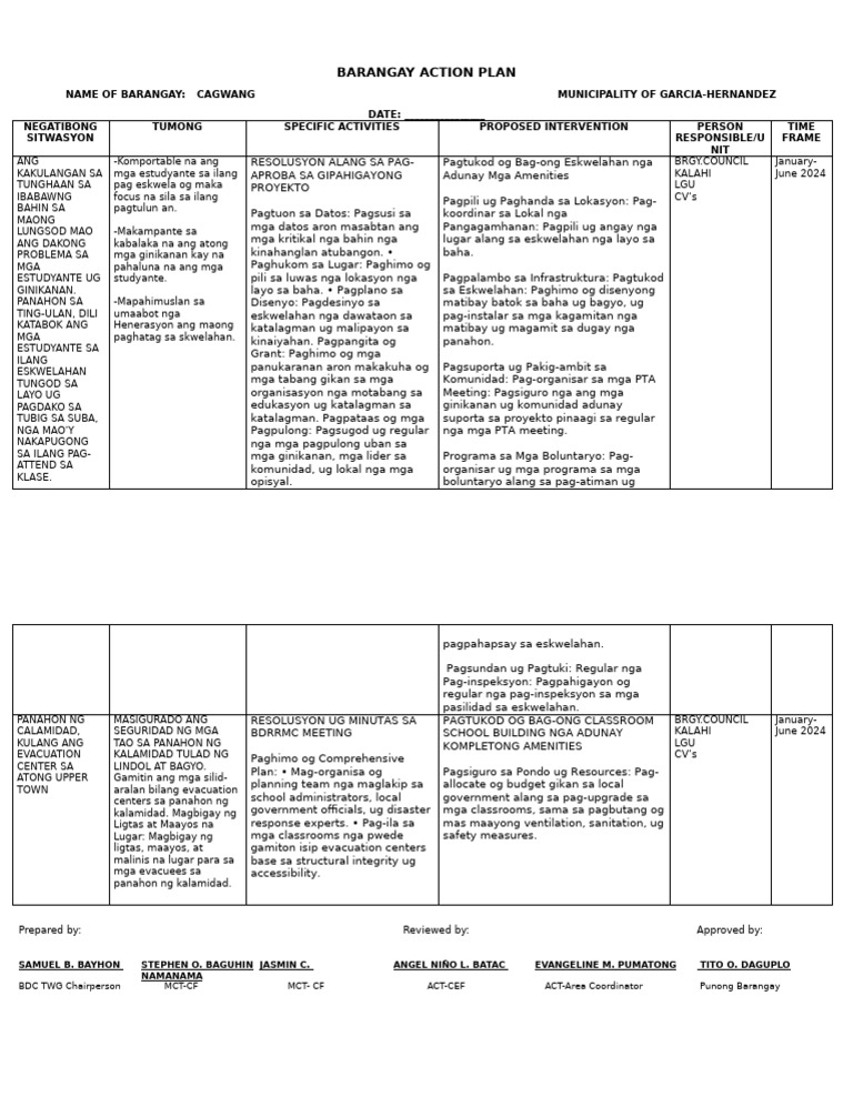Barangay Action Plan Cagwang | PDF