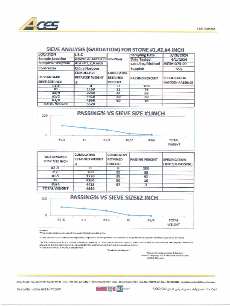 SSQ | PDF