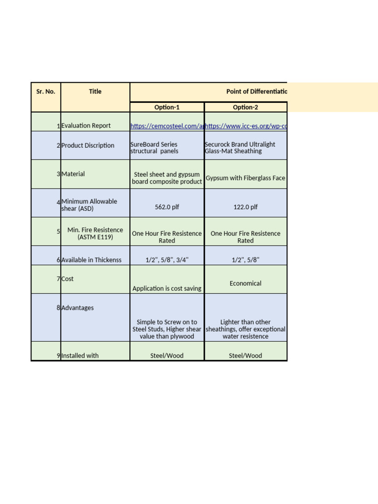 Sheathing Comparision | PDF