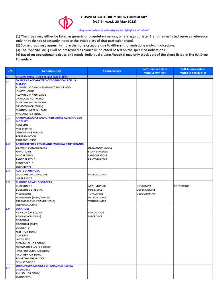 HA Drug Formulary - External List v17.6 - 220528 (Dated 220517) | PDF ...