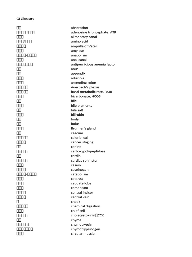 GI Glossary | PDF
