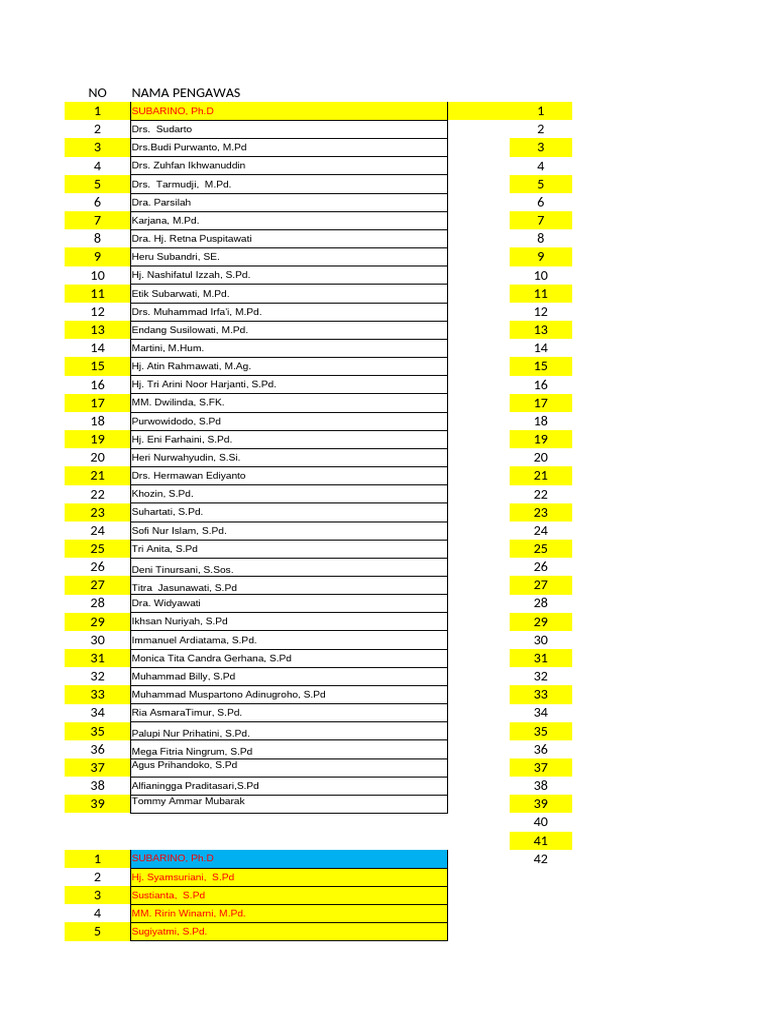 Pengawas Ruang PSMP 2022 | PDF