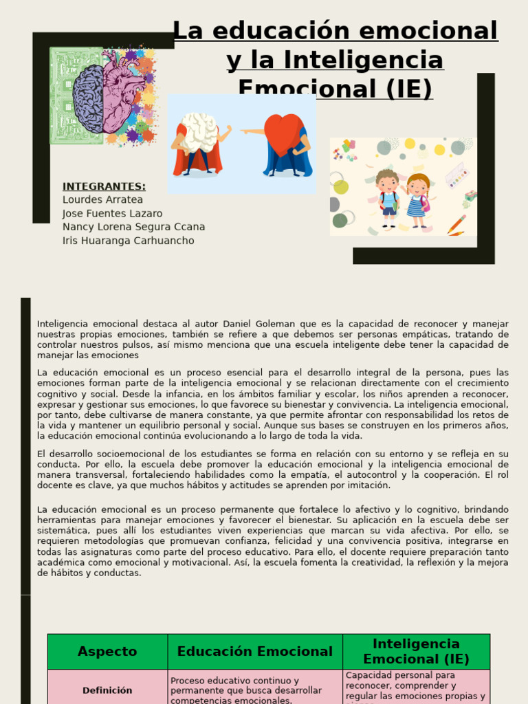 Inteligencia Emocional | PDF | Las emociones | Inteligencia emocional