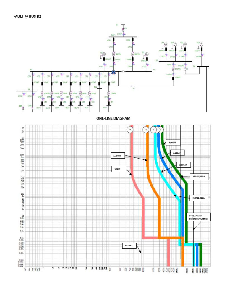 Appendix CC | PDF | Infographics | Electrical Engineering
