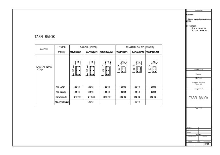 14.tabel Balok | PDF