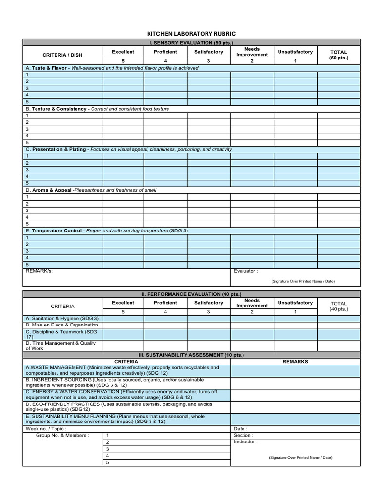 Kitchen Laboratory Evaluation Rubric | PDF | Hand Washing | Hygiene