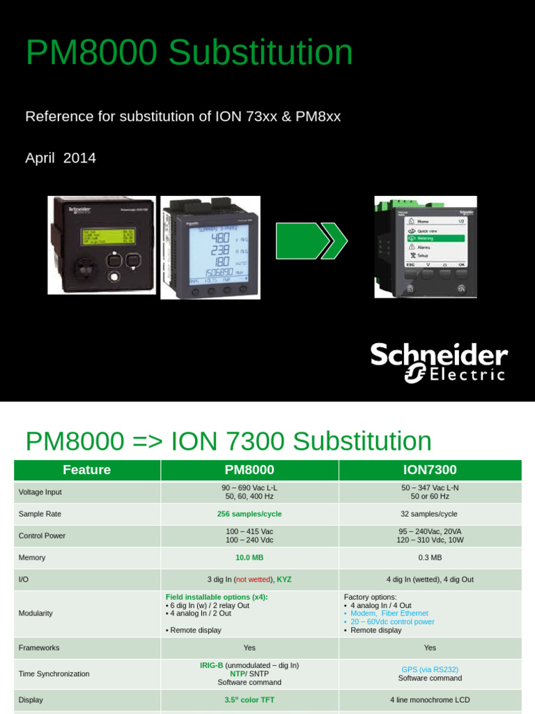 PM8000 to ION Series Substitution Guide | PDF | Alternating Current | Relay