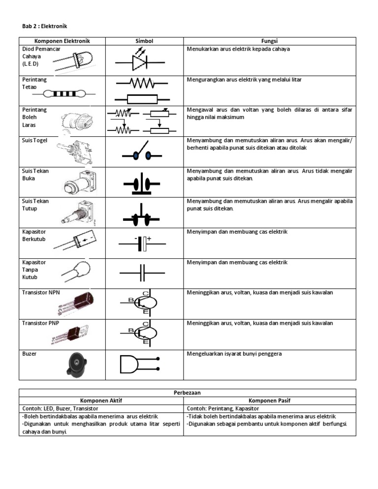 Ting 2 Bab 2 Elektronik  PDF