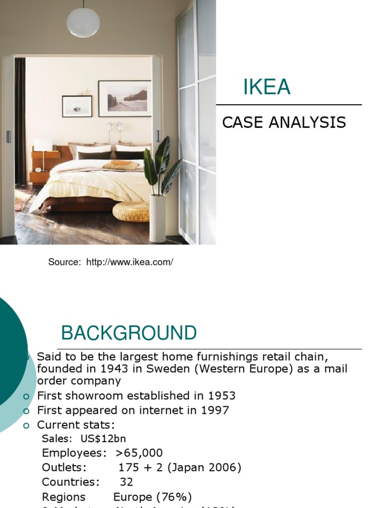 ikea case study ppt