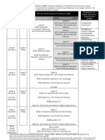 NQF Grid