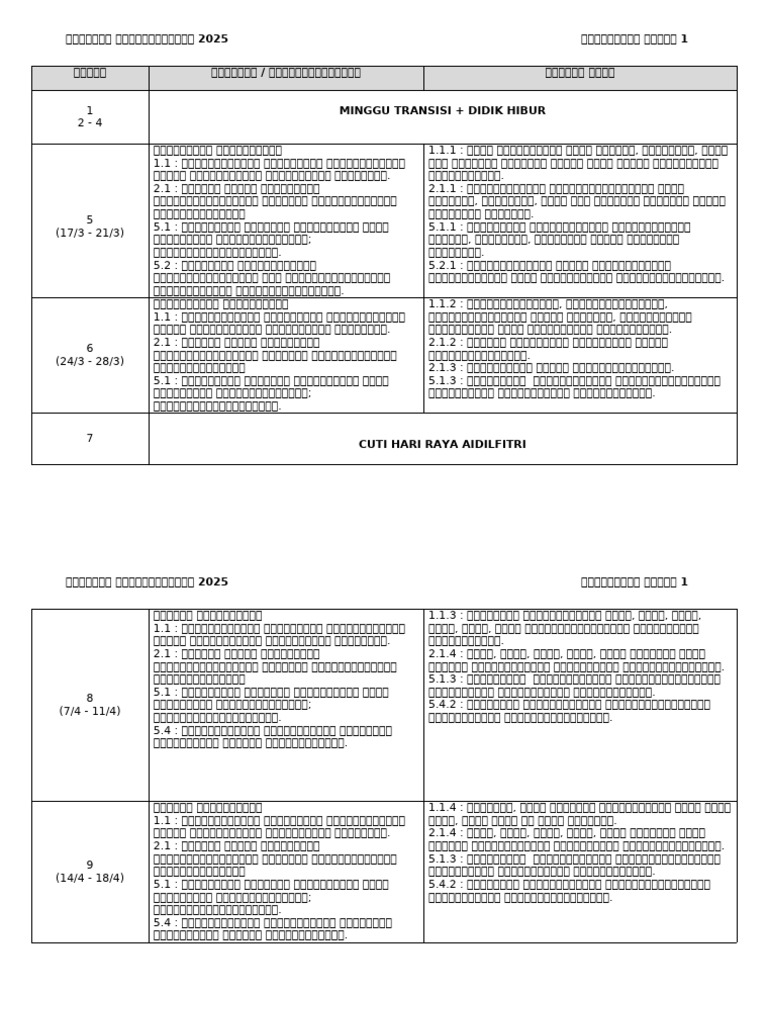 RPT PJ THN 1 | PDF