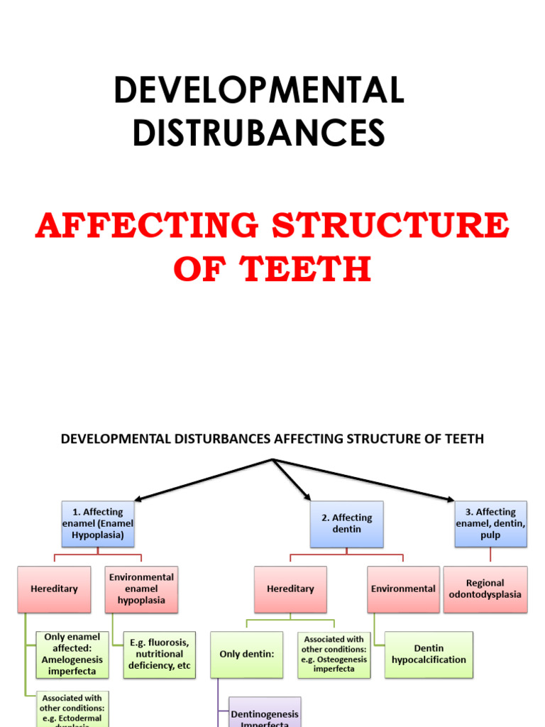 Developmental Disturbances in Teeth | PDF | Human Tooth | Tooth Enamel