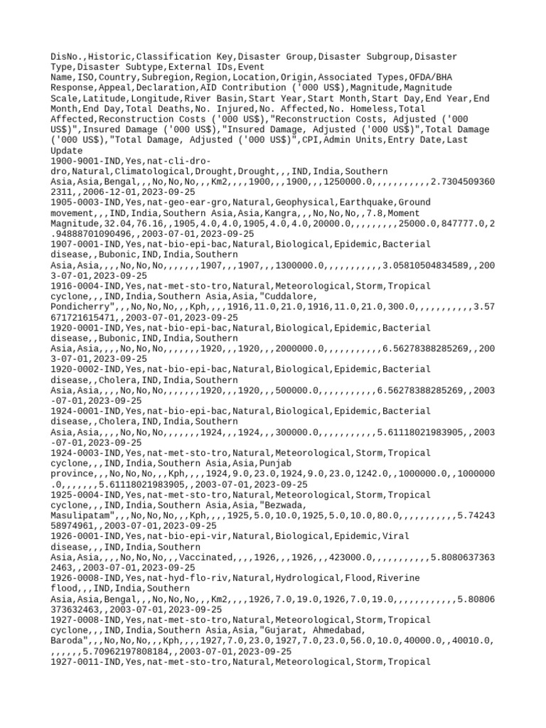 Disaster in D | PDF | Cyclone | Natural Hazards