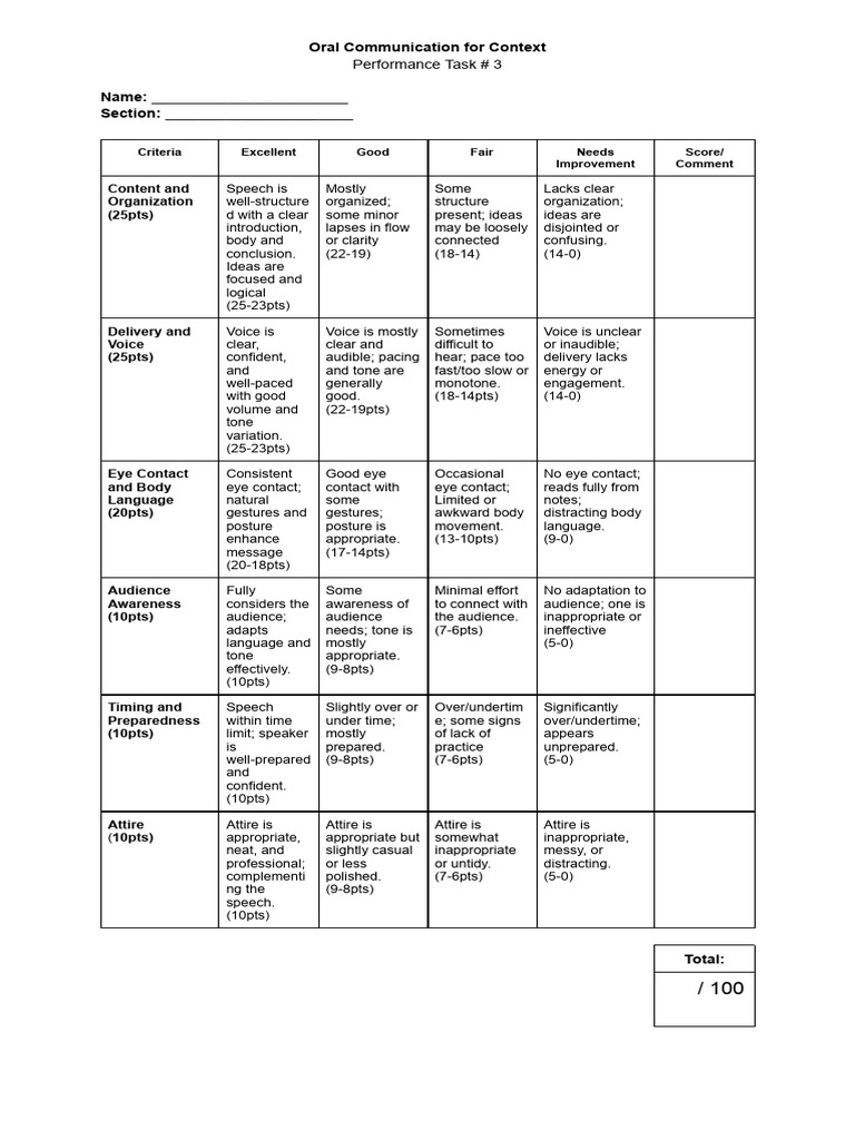 Oral Communication Performance Criteria | PDF | Learning | Human ...