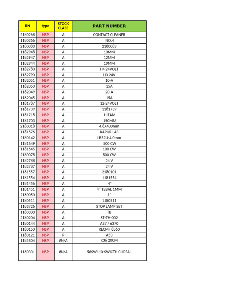 Parts Inventory and Usage Report | PDF