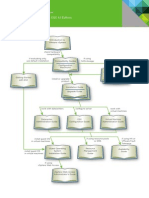Vmware Vsphere™: Documentation Roadmap - Esx 4.1 Edition