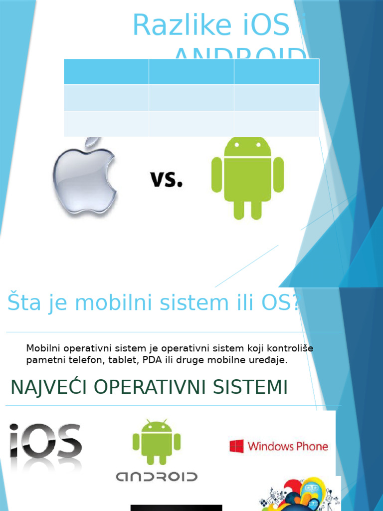 Ios Vs Android 2 | PDF