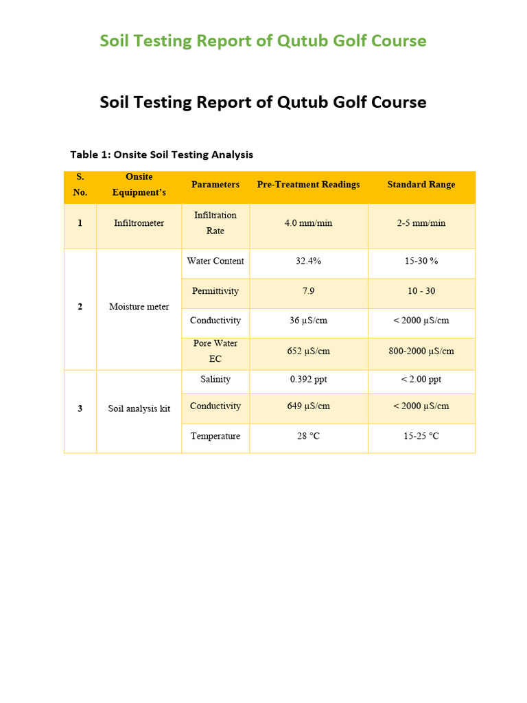 Soil Nutrient Management for Qutub Golf Course | PDF | Environmental ...