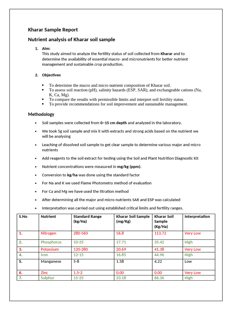 Kharar Soil Nutrient Analysis Report | PDF | Soil | Plant Nutrition