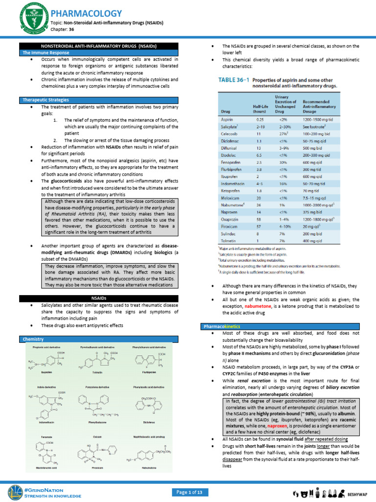 NSAIDs: Pharmacology and Effects | PDF | Nonsteroidal Anti Inflammatory ...