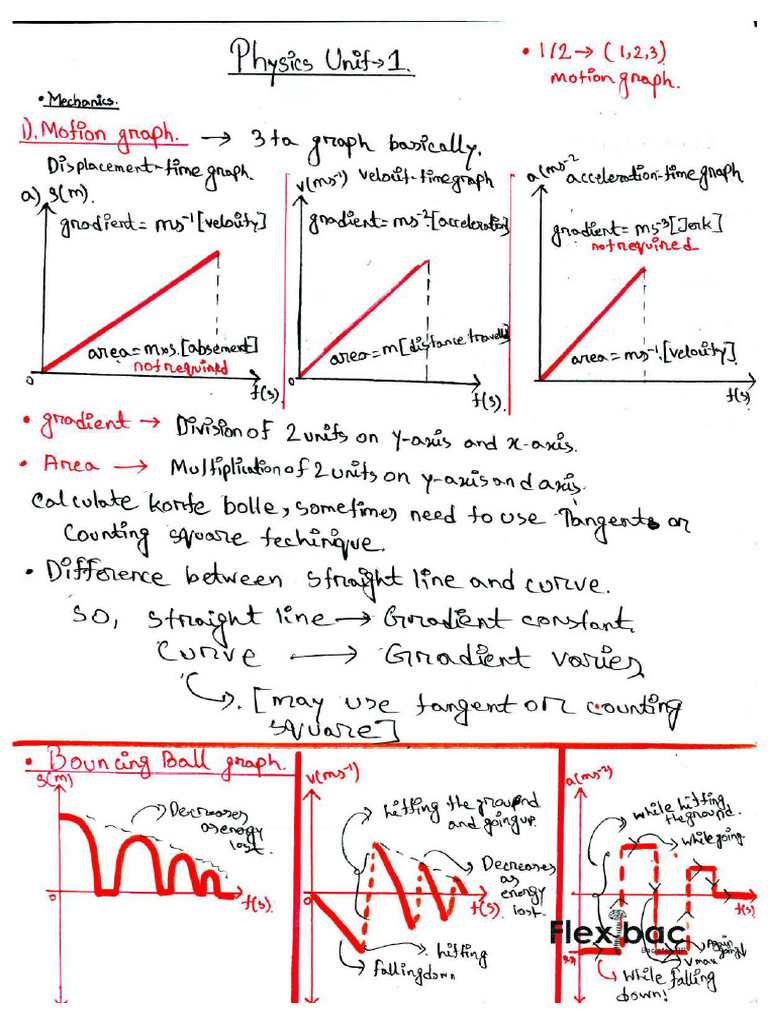 IAL Unit 1 Revision Notes 250222 214154 | PDF