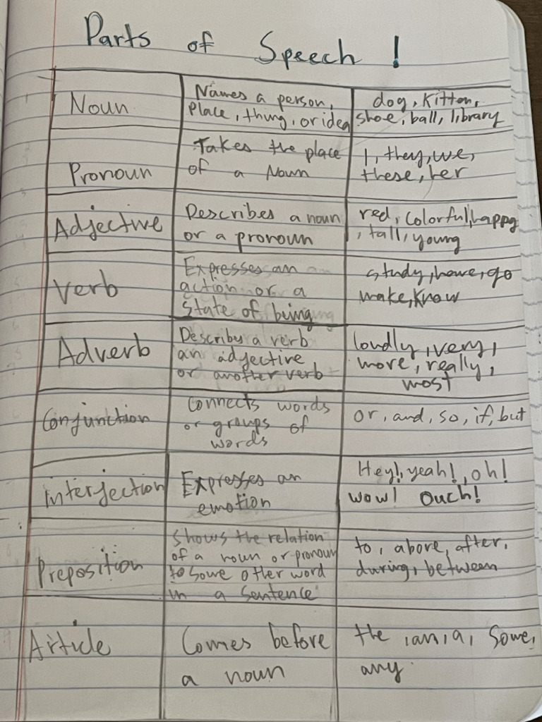 Pos Notes, Imre Duncan | PDF
