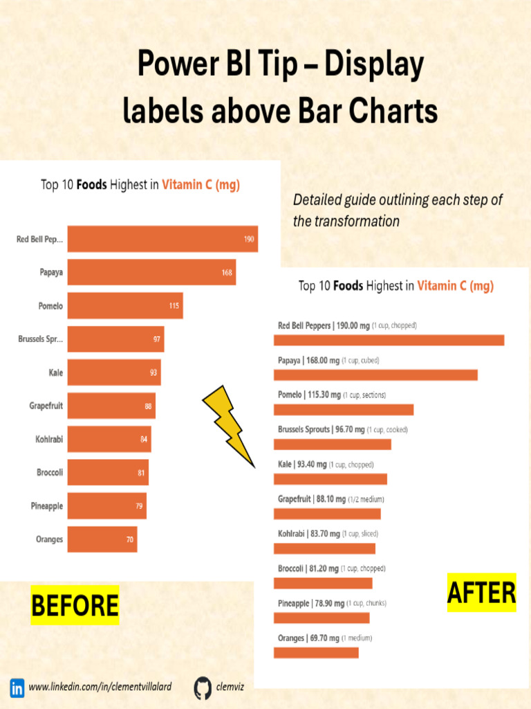 Power BI: Labeling Bar Charts Guide | PDF