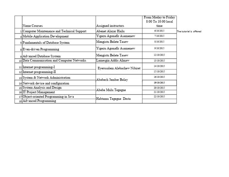 Selected Topic For The Tutorial Updated New | PDF