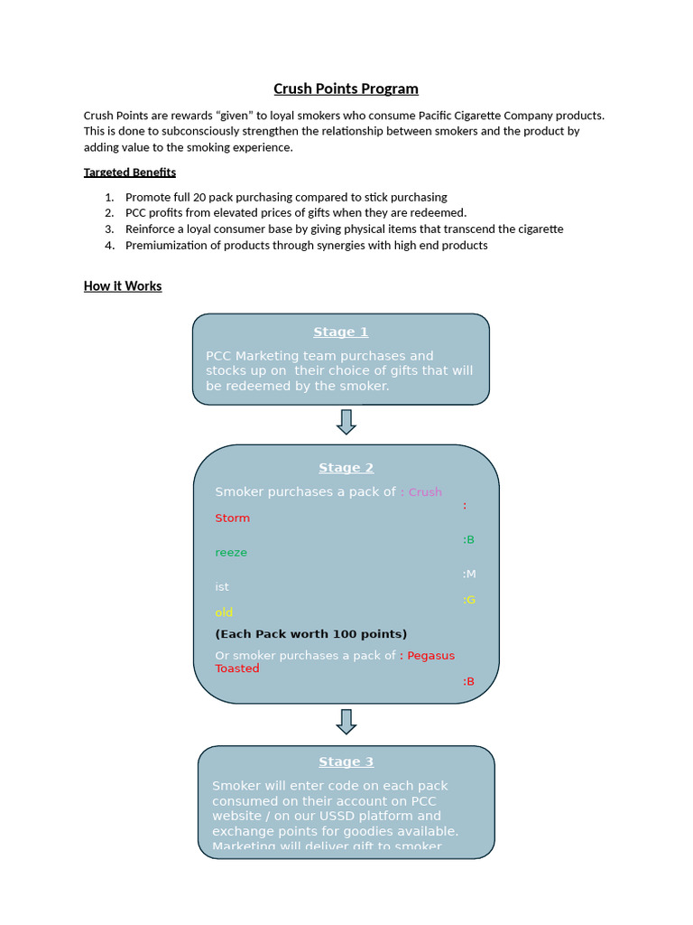 Crush Points Rewards Program Overview | PDF