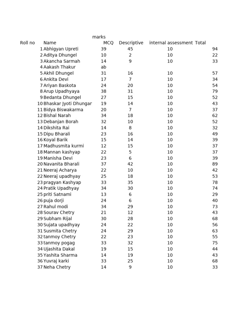 Student Assessment Marks Summary | PDF