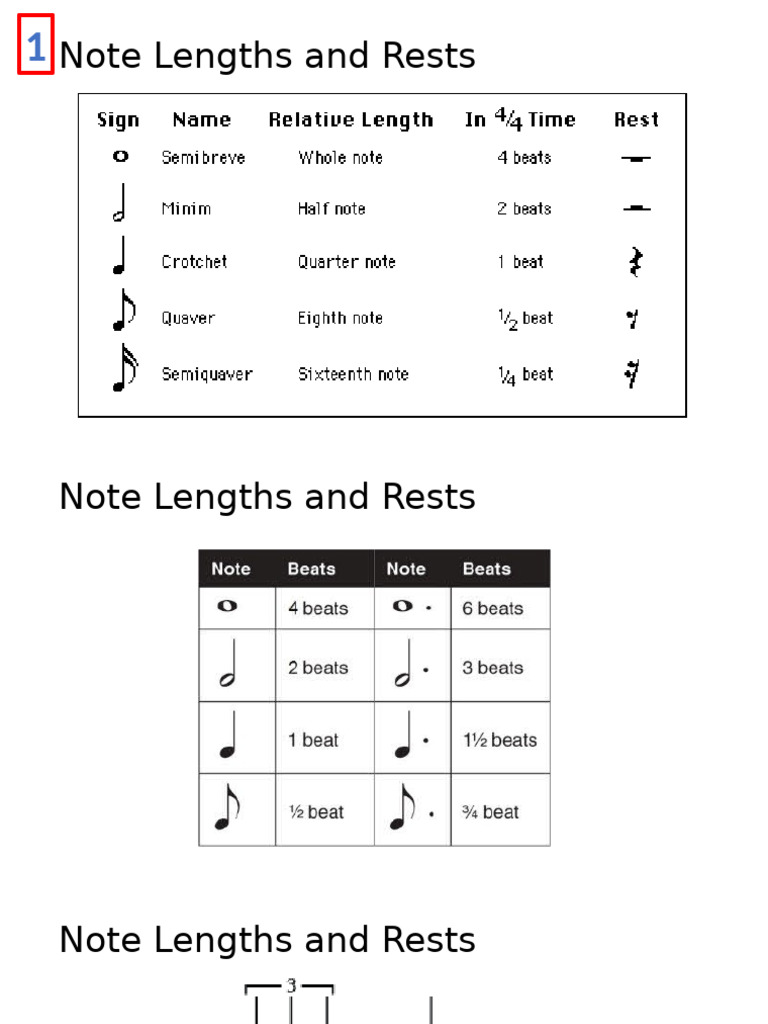 Music Note Lengths and Rests Guide | PDF