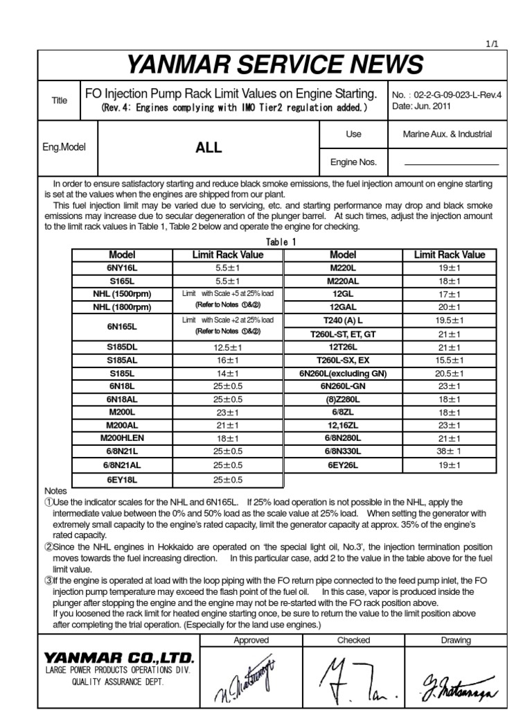 02023E Rev.4 FO Injection Pump Rack Limit Values On Engine Starting