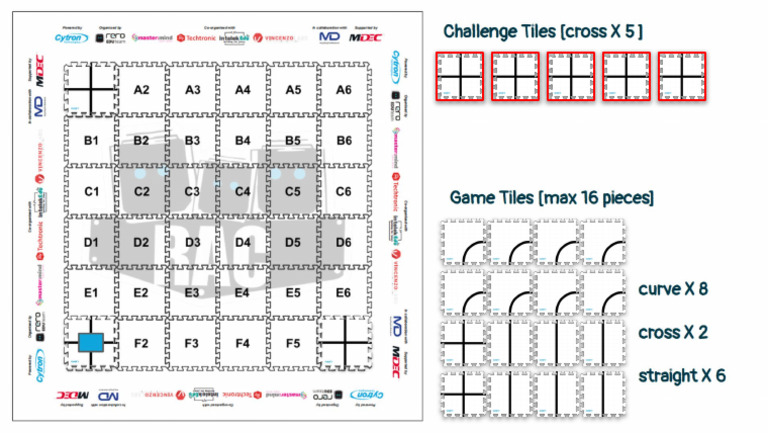 CYBORC Build Your Own Robot Challenge Simulation | PDF