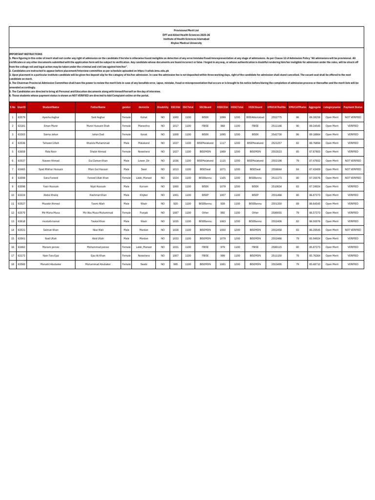 Provisional Merit List DPT 2025-26 | PDF