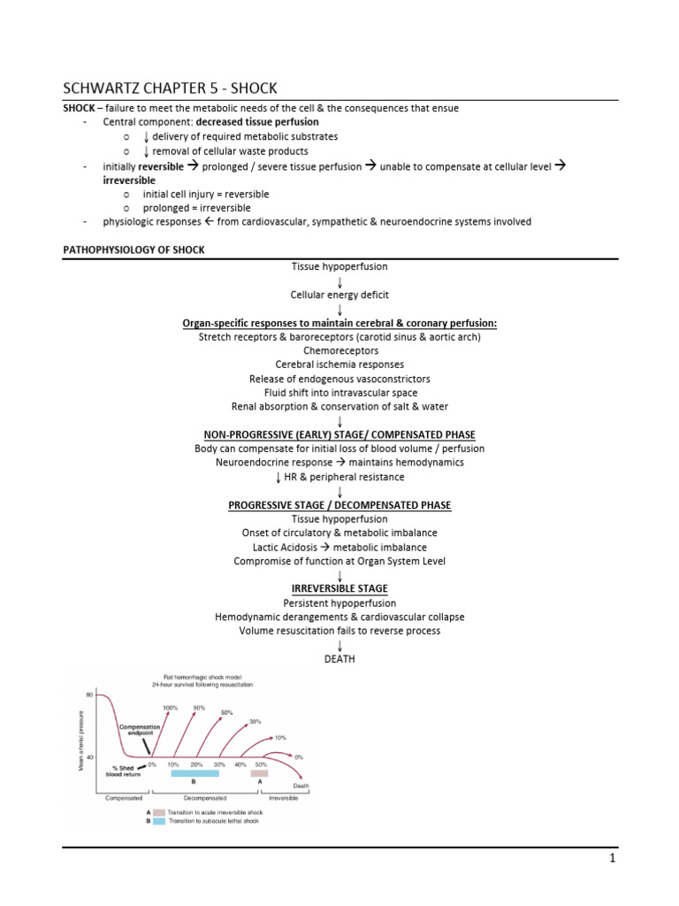 Understanding Shock: Types and Management | PDF | Shock (Circulatory ...