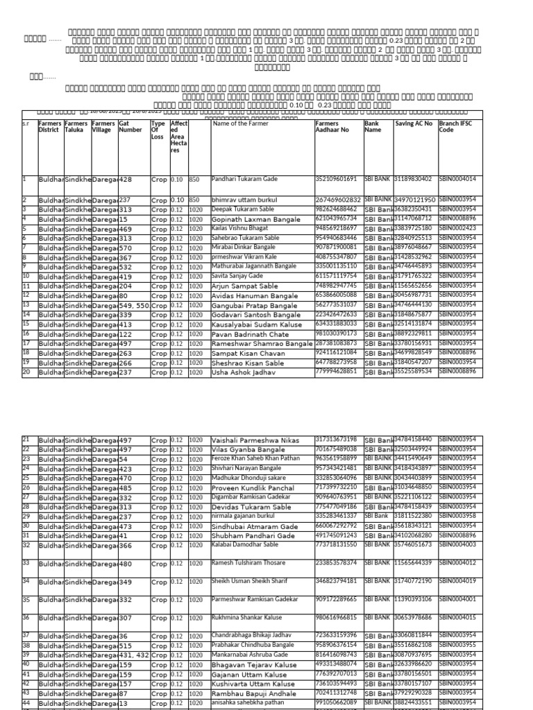 Farmer Crop Loss Compensation List | PDF | Hindu Theology