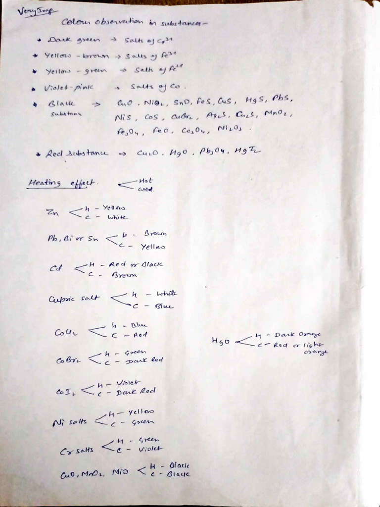 Salt Analysis Notes VGS | PDF