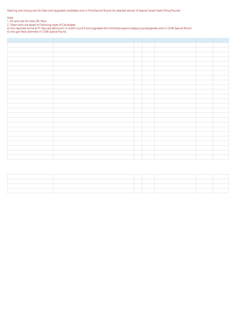 CSAB 2024 Special Round Closing Ranks | PDF | Electrical Engineering ...