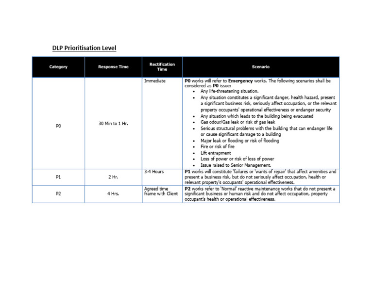 DLP Prioritisation Levels Explained | PDF | Safety | Occupational ...