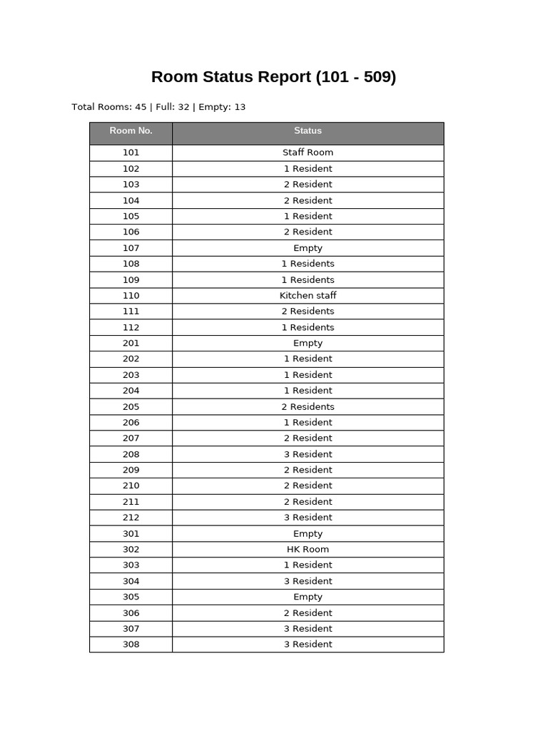Room Status Report: Occupancy Overview | PDF
