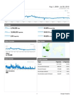 Dashboard: Aug 1, 2009 - Jul 20, 2010