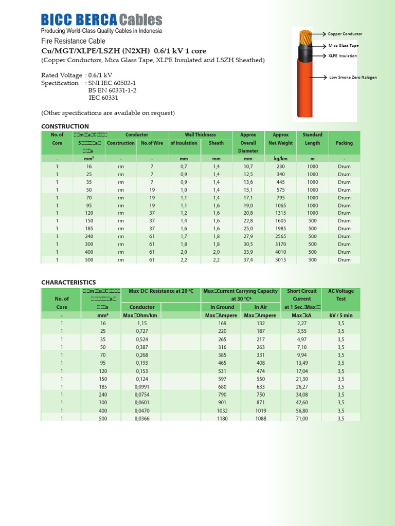 Fire Resistant Copper Cables Specifications | PDF | Insulator ...