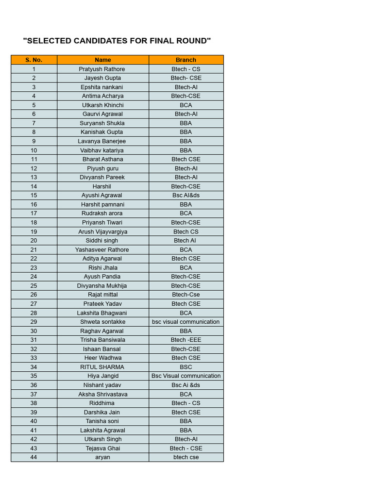 Final Round Candidates List | PDF