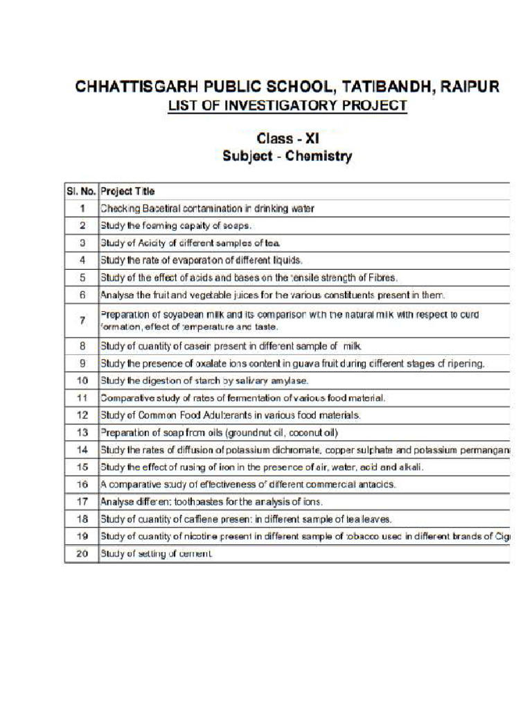 Class 11th Investigatory Project | PDF