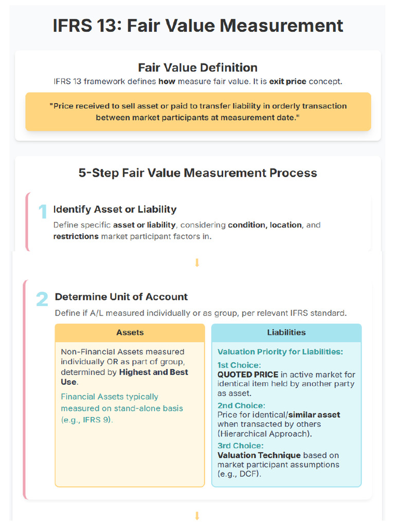 Ifrs 13 | PDF