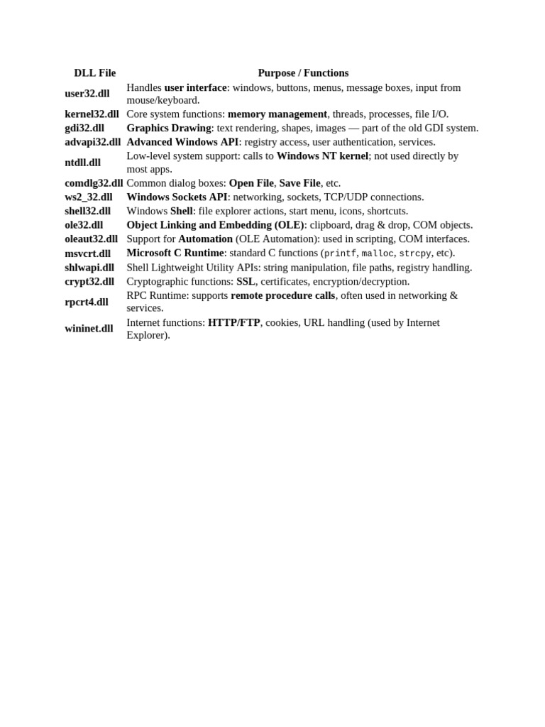 DLL Files and Uses | PDF
