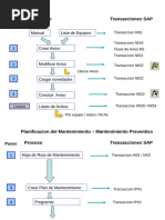 Transacciones SAP PM para Mantenimiento | PDF | Informática ...