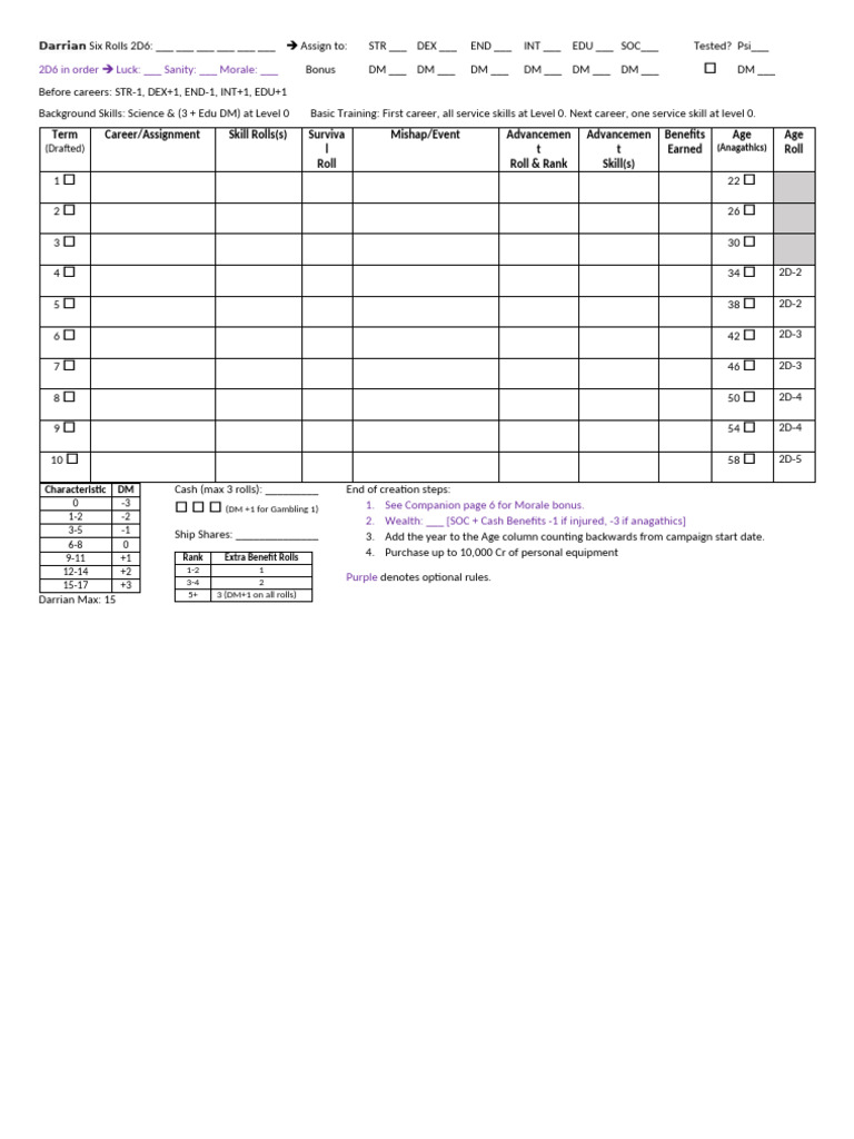 Traveller Player Worksheet v4 - Darrian | PDF