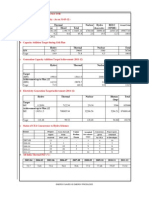 Power Sector Stats